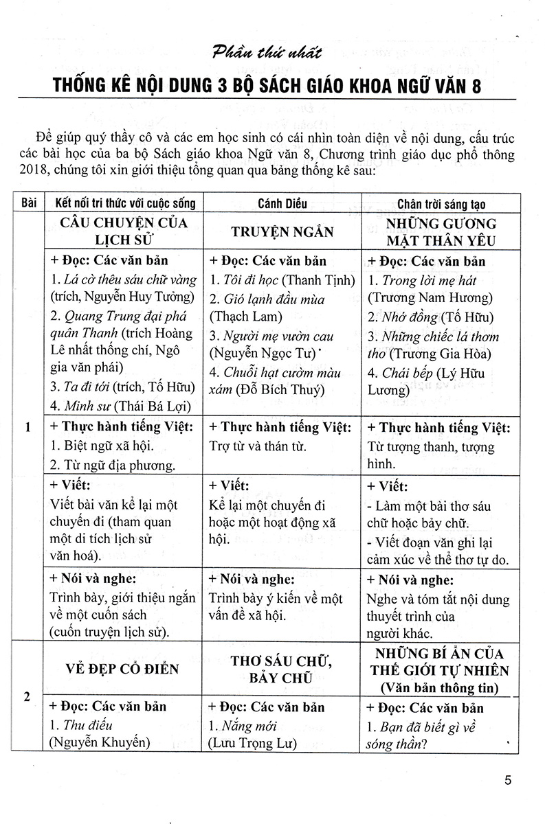 Đề Kiểm Tra Ngữ Văn 8