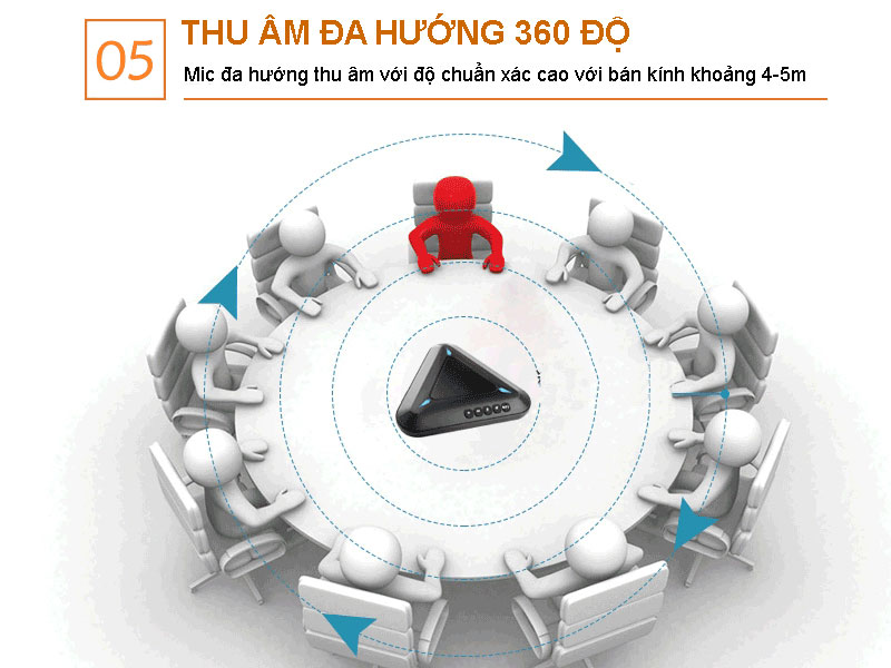 Loa Hội Nghị Trực Tuyến MST A1, Tích Hợp Loa Micro Đàm Thoại Trực Tiếp Đa Hướng ( hàng nhập khẩu)