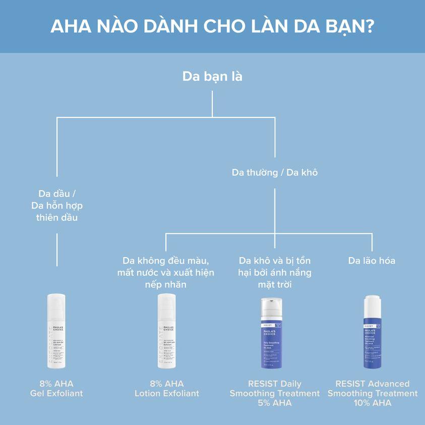 Tinh chất làm sáng và đều màu da Paula's Choice Resist Advanced Smoothing Treatment 10% AHA