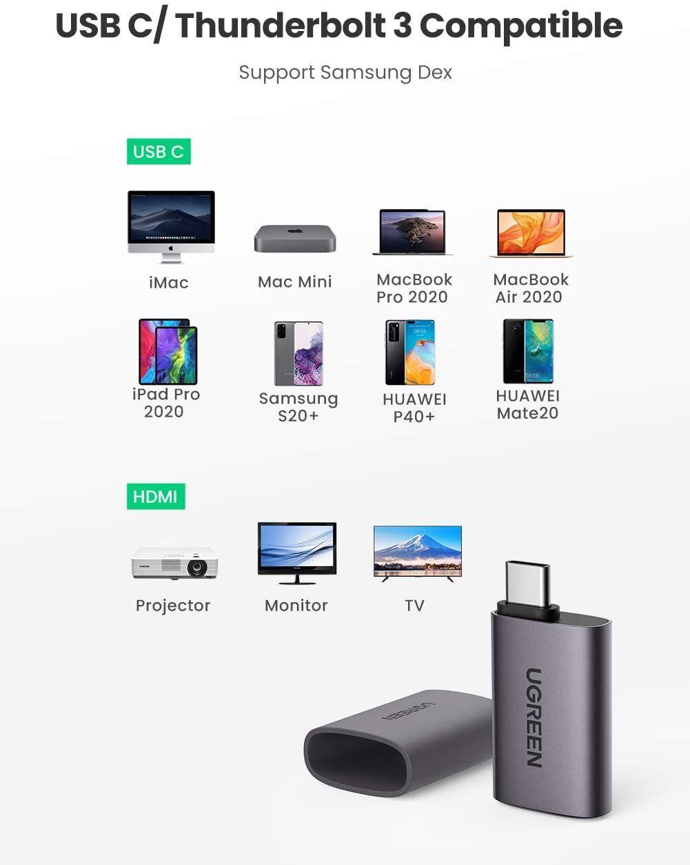 Ugreen UG70450US320TK Bộ chuyển đổi USB type c sang HDMI màu ghi xám - HÀNG CHÍNH HÃNG