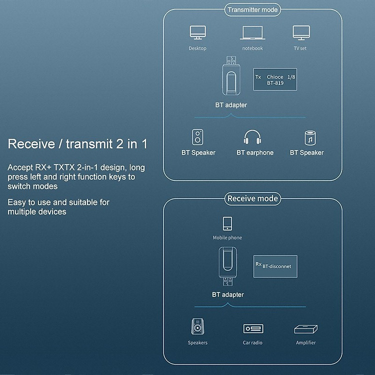 USB Thu Phát Không Dây Bluetooth 5.0 BT-2IN1