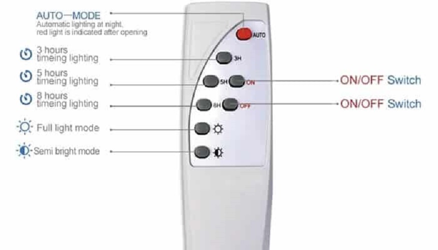 Đèn pha led năng lượng mặt trời 25W - siêu bền, an toàn, tiết kiệm-hàng chính hãng