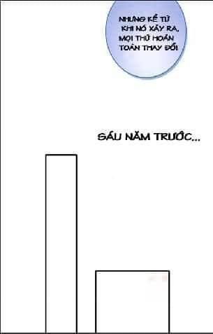 tinh diệu vị lai chapter 1.1 9