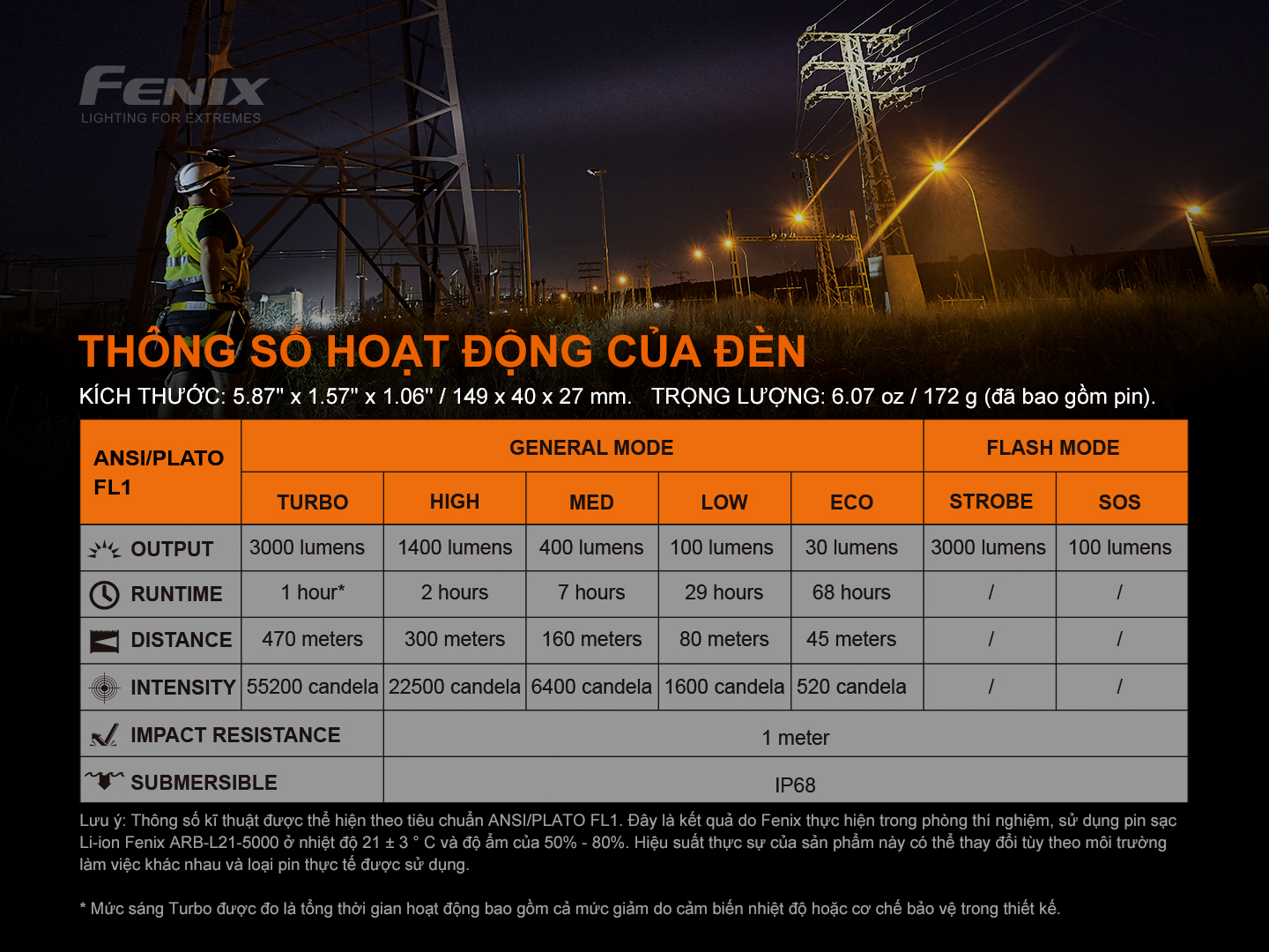 Đèn pin cầm tay FENIX C7, siêu sáng