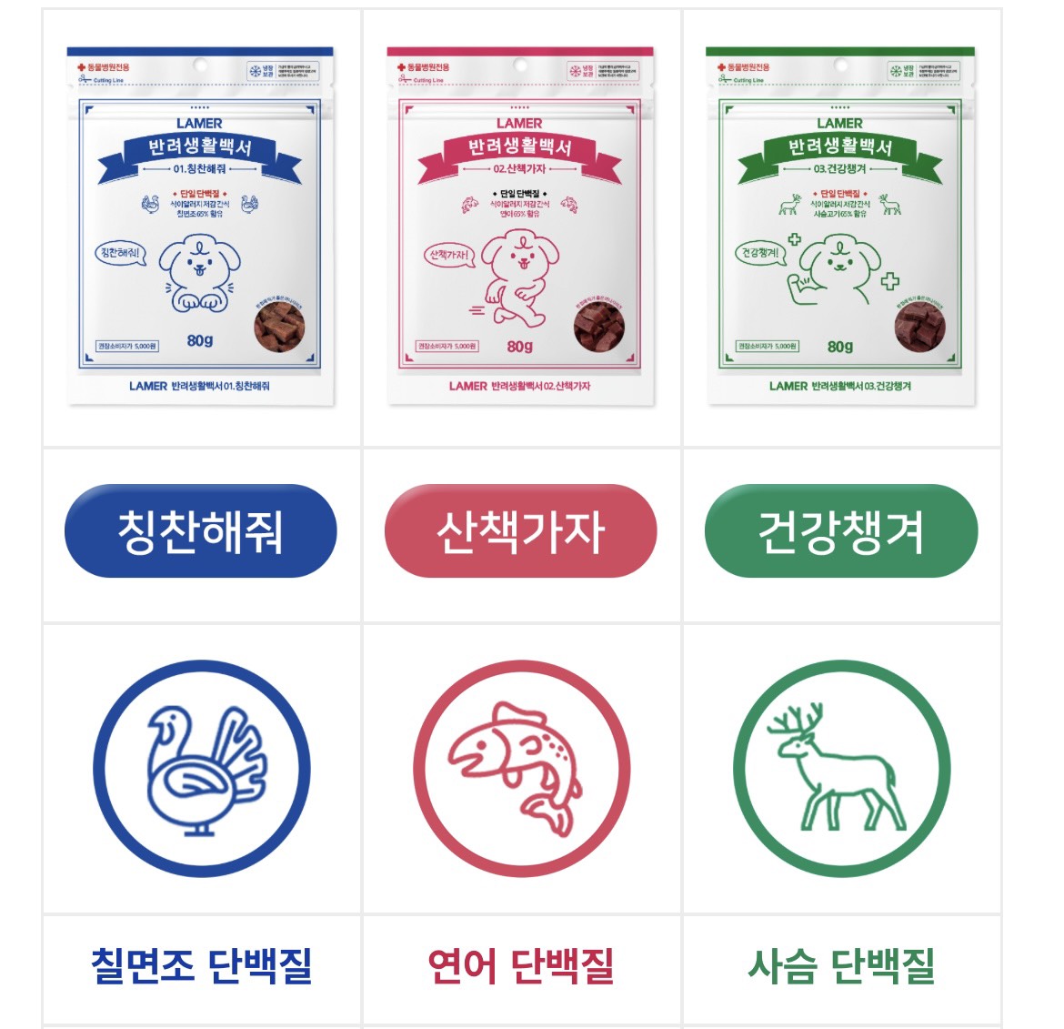 PETPEDIA TREAT ME BÁNH THƯỞNG GIẢM STRESS &amp; TĂNG CƯỜNG MIỄN DỊCH CHO THÚ CƯNG [ 80g ]