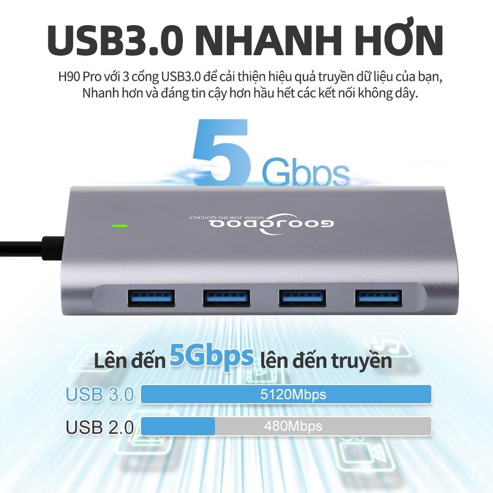 [HÀNG CHÍNH HÃNG GOOJODOQ] H90 - USB C HUB Type C 11 Trong 1 Nhiều Đế Cắm Laptop cho Dell HP dành cho MacBook Pro Type C Dock HDMI PD 3.0 USB RJ45 VGA PD