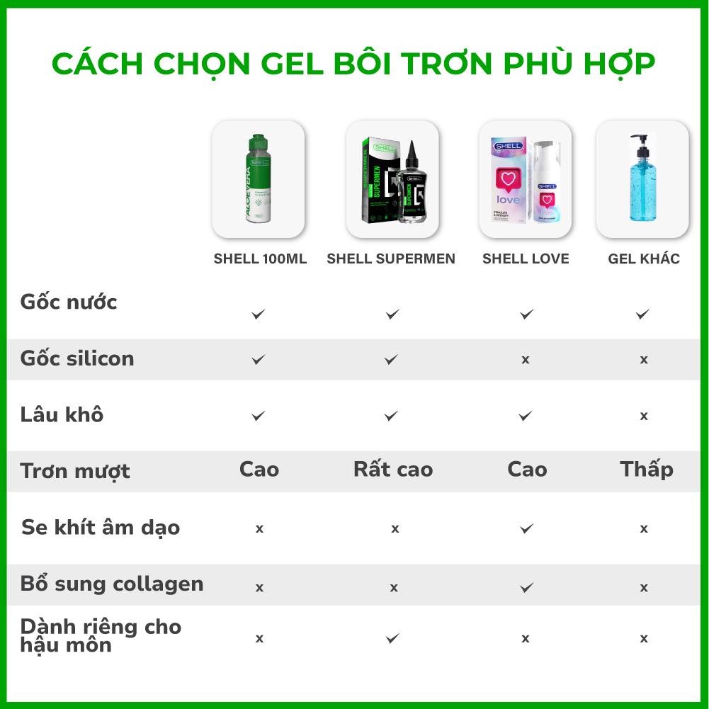 Gel bôi trơn hậu môn tinh chất lô hội - Shell Supermen Aloe Vera - Chai 90ml