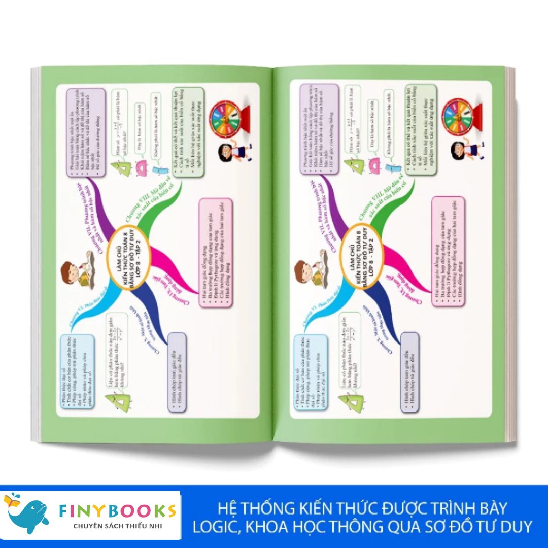 Sách - Combo Làm Chủ Kiến Thức Toán Bằng Sơ Đồ Tư Duy Lớp 8 – Tập 1 + tập 2