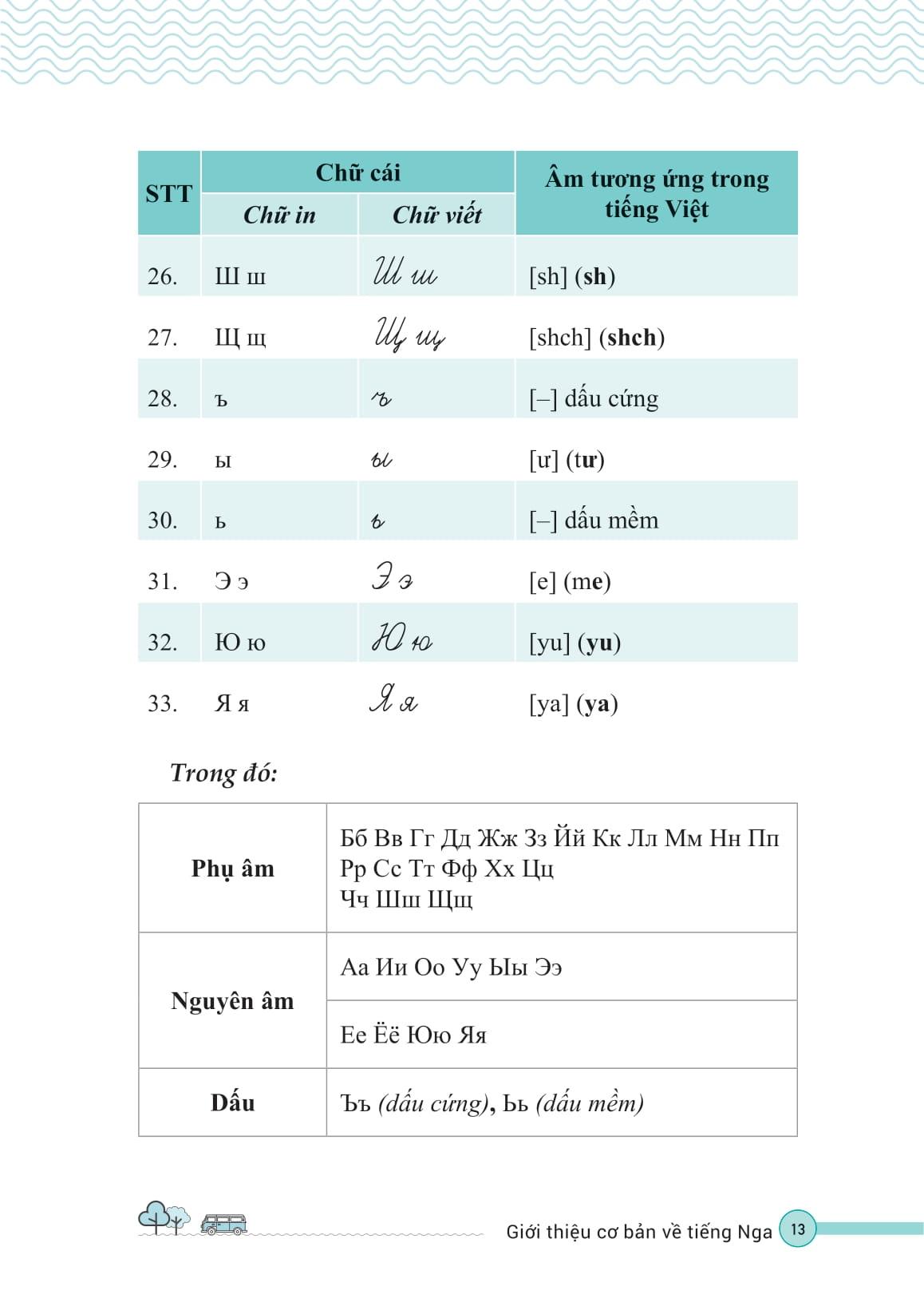 Sách - Tự Học Tiếng Nga Cho Người Mới Bắt Đầu
