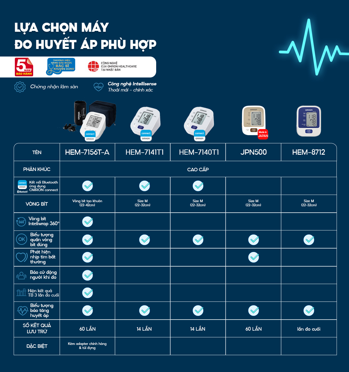 Dòng mới 2023 - Máy Đo Huyết Áp Bluetooth OMRON HEM-7141T1 - Kết nối điện thoại thông minh