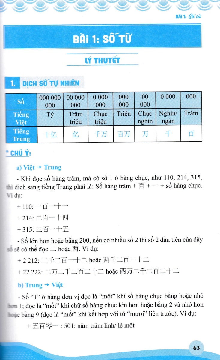 Kỹ Năng Biên Phiên Dịch Trung - Việt, Việt - Trung Thực Chiến - HA