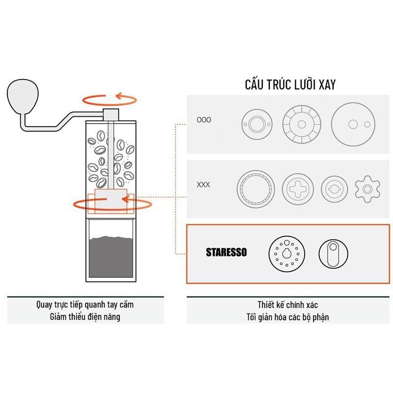 Xay cà phê cầm tay Staresso cho cafe du lịch dã ngoại đồ cắm trại cối xay cafe nguyên hạt mini campoutvn A215