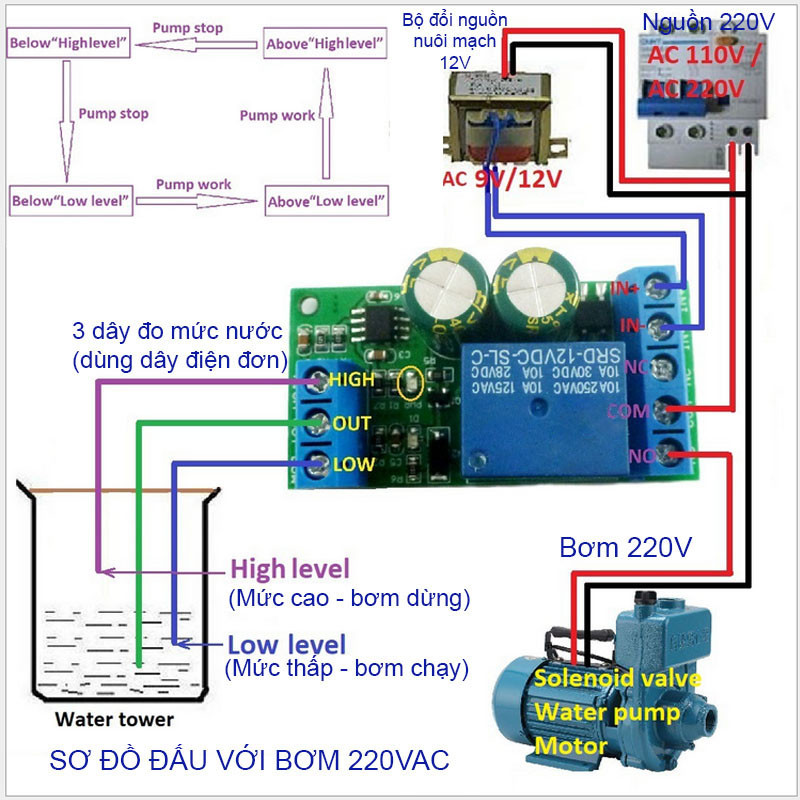 Module mạch công tắc cảm biến mực nước với 2 mức cao và thấp LC25A01-10A