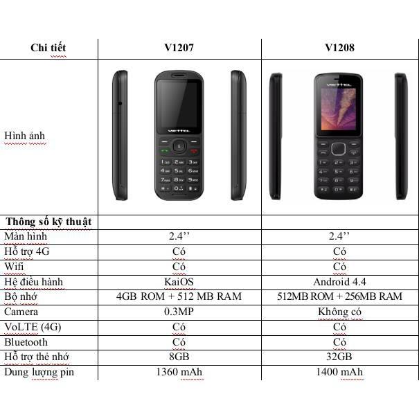 Máy điện thoại bàn lắp sim V1208 - Homephone di động Viettel - Bảo hành chính hãng