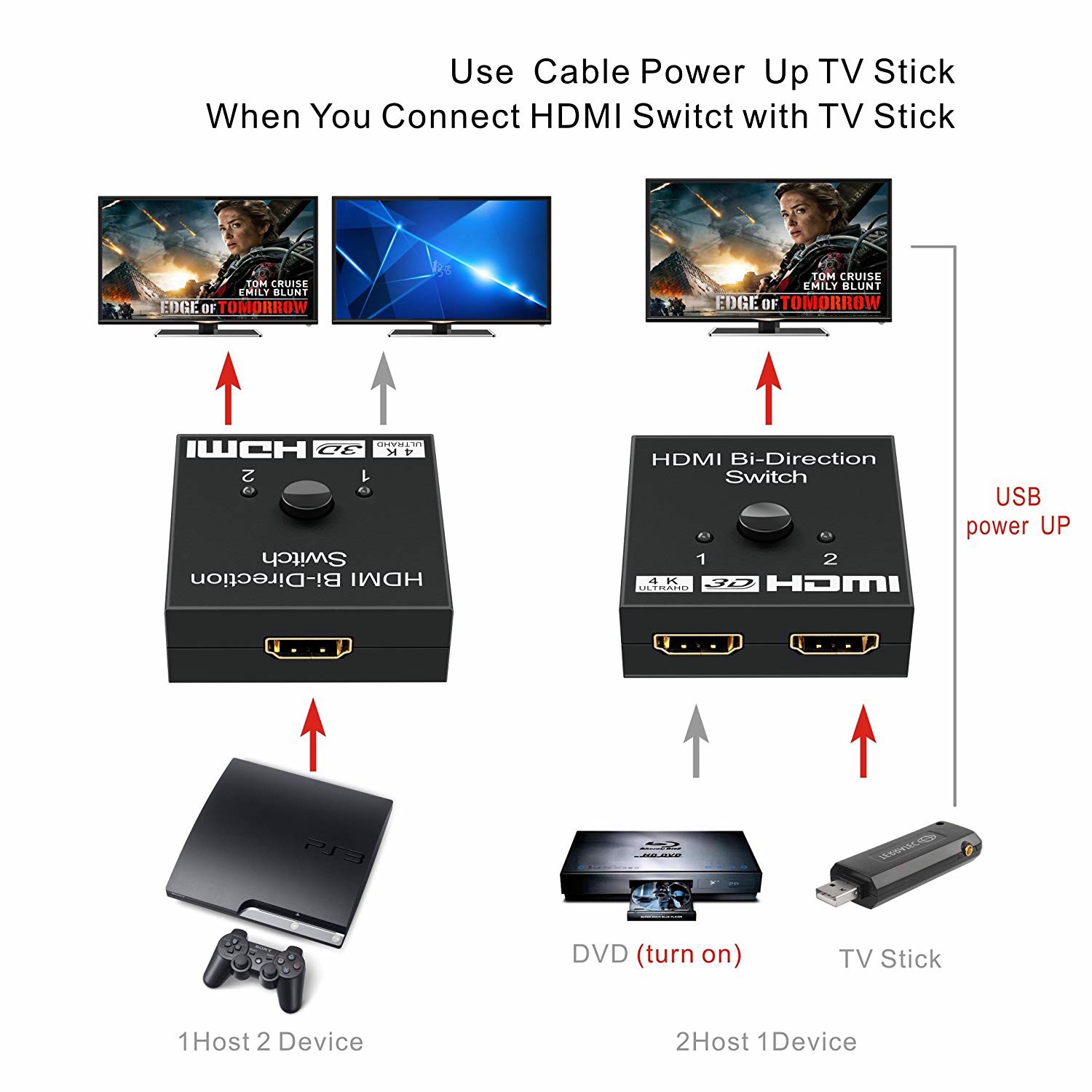 HDMI BI DIRECTION switch hai chiều 1 in 2 out hoặc 2 out 1in 3D 4K