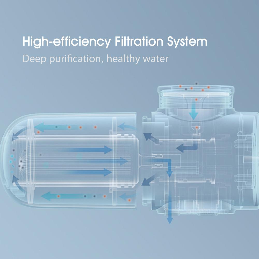 Xiaomi Mijia Tap Water Purifier MUL11 Faucet Kitchen Water Filter Gourmet Filtration System Washroom Tap Water
