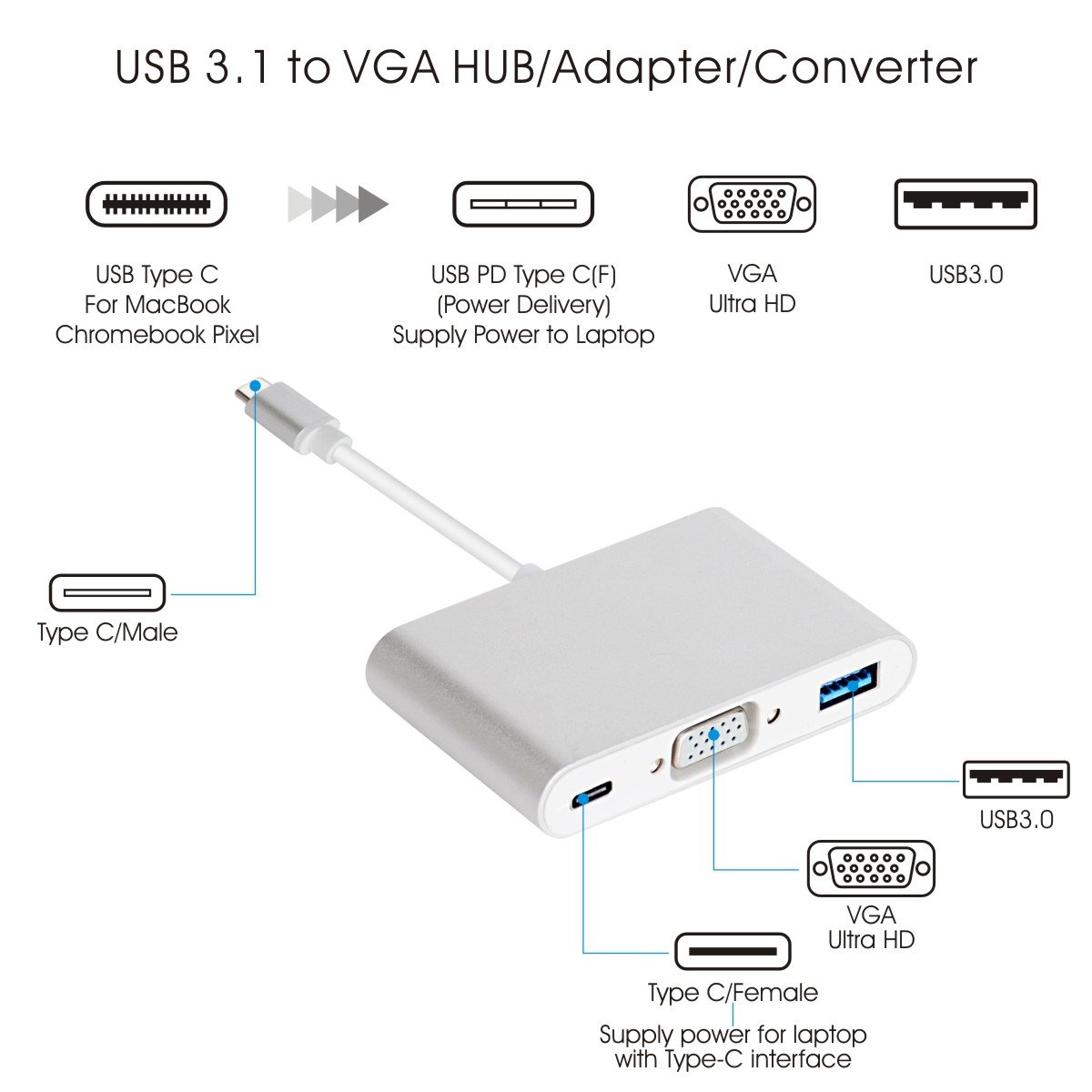 Cáp Chuyển Đổi Type-C Sang USB 3.0 VGA Adapter Cao Cấp AZONE