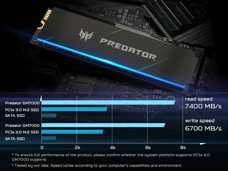 Ổ cứng SSD Acer Predator GM7000 NVMe PCIe Gen4 Gaming - Hàng chính hãng bảo hành 5 năm - Hàng chính hãng