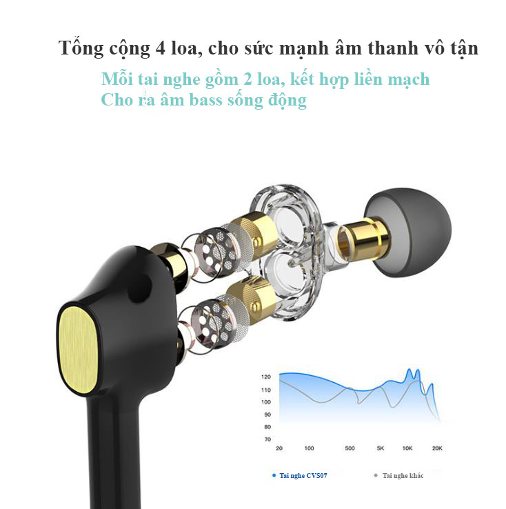 Tai Nghe True Wireless Dual Dynamic CONVI S07 - Tai Nghe Bluetooth Lõi Kép - 4 Loa Stereo Super Bass - Kháng nước IPX5 - Hàng Chính Hãng