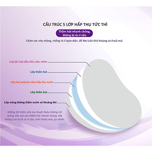 Miếng Lót Thấm Sữa KuKu Duckbill - 30 Cái/ Hộp