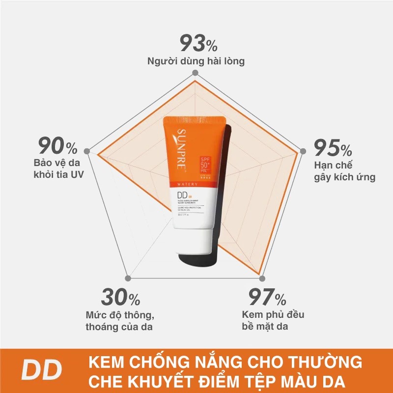 Kem Chống Nắng Có Màu Mona Frema SUNPRE High Protection DD Facial Gel 60ml
