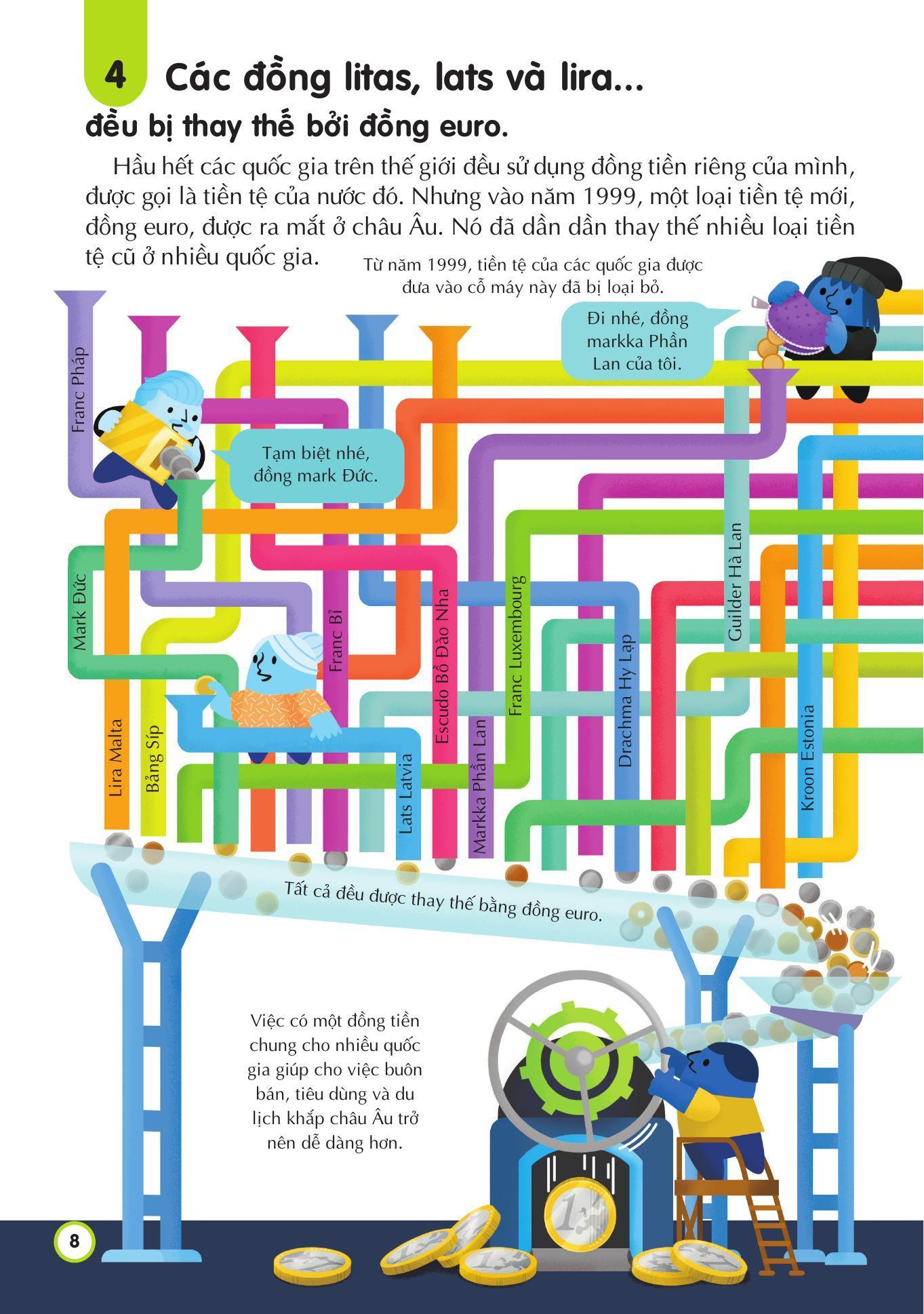 Sách - 100 Bí Ẩn Đáng Kinh Ngạc Về Tiền - 100 Things To Know About Money - Bìa Cứng - ảnh 9