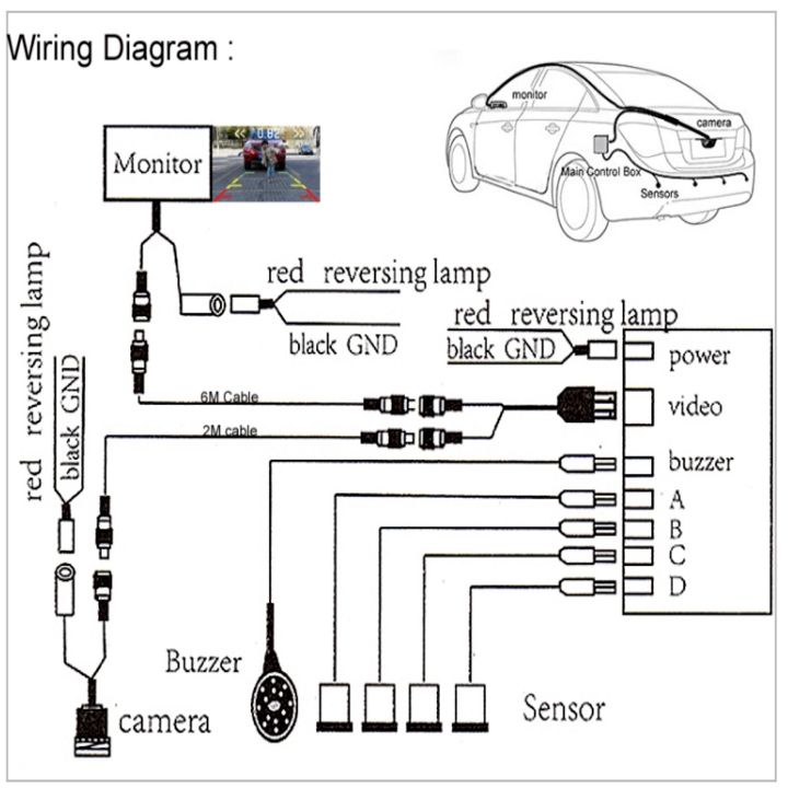 Cảm biến lùi tích hợp đo khoảng cách trên màn hình ô tô, xe hơi - đo khoảng cách từ 0.3-2m