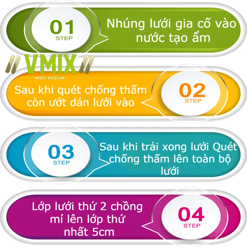 [20cmx50m]Lưới gia cố góc chân tường ,gia cố mạch ngừng, gia cố cổ ống,gia cố lỗ ty sắt thép,gia cố đường nứt , lưới chống thấm.Vmix