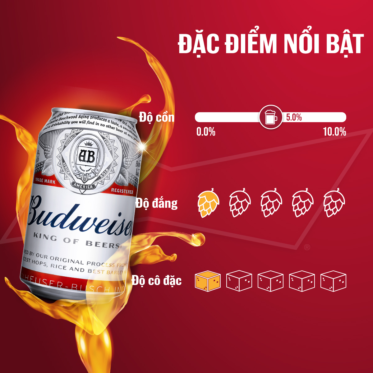 Thùng 12 Lon Bia Budweiser (500ml / Lon)