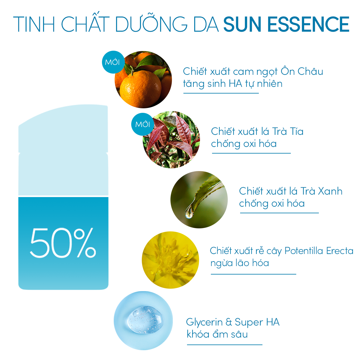 Kem chống nắng dạng sữa dưỡng da kiềm dầu bảo vệ hoàn hảo Anessa Perfect UV Sunscreen Skincare Milk SPF 50+ PA++++ 20ml