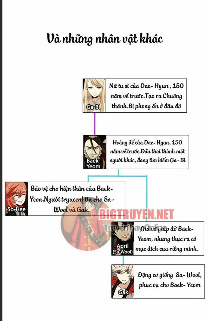 godly bells chapter 29.6 10