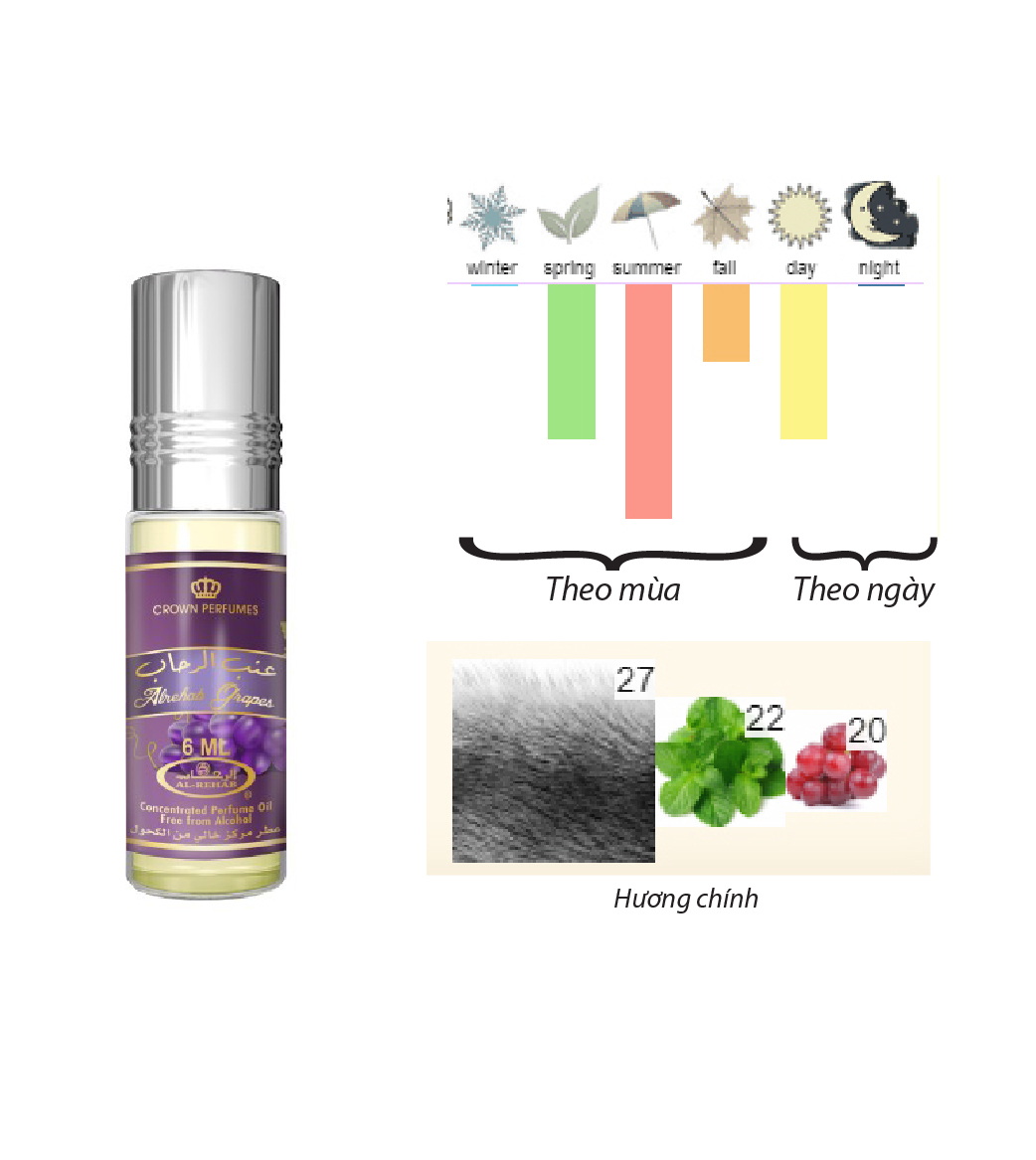 Tinh dầu nước hoa Dubai_ Alrehab Grapes_ UNISEX