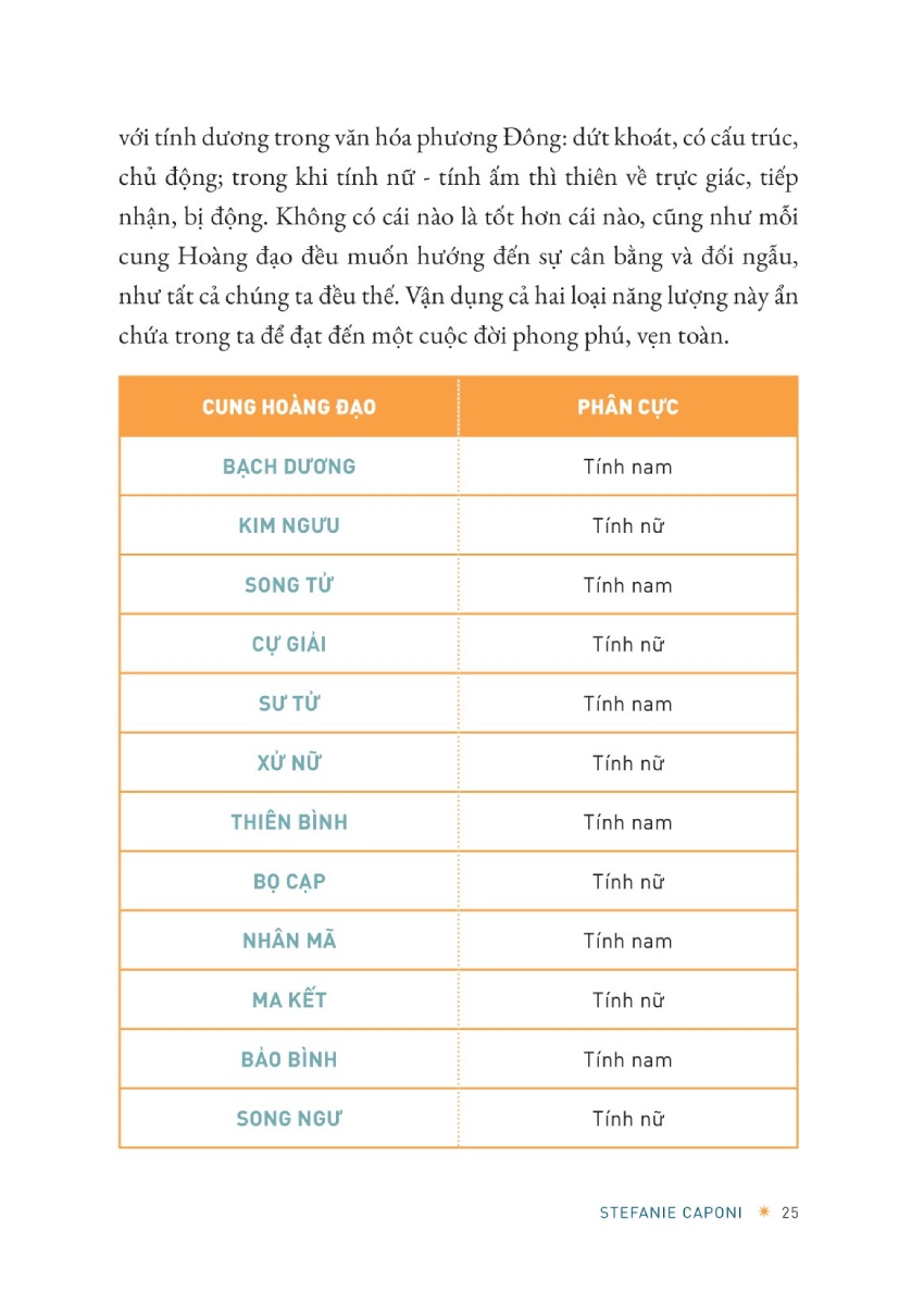Sách Hướng Dẫn Chiêm Tinh Cơ Bản - AZ