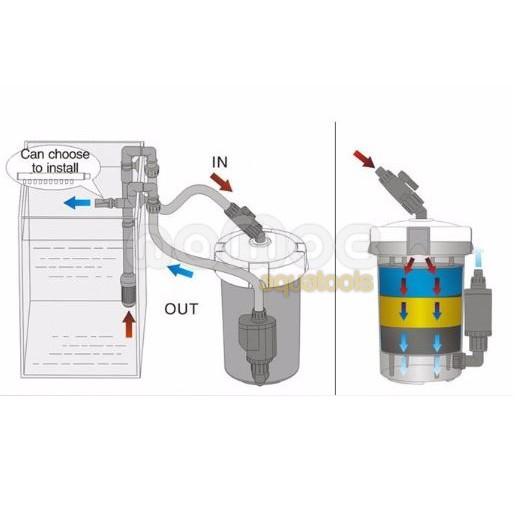 SUNSUN JIALU EW-603B | Lọc Thùng Ngoài Có Bơm - Vỏ trong suốt
