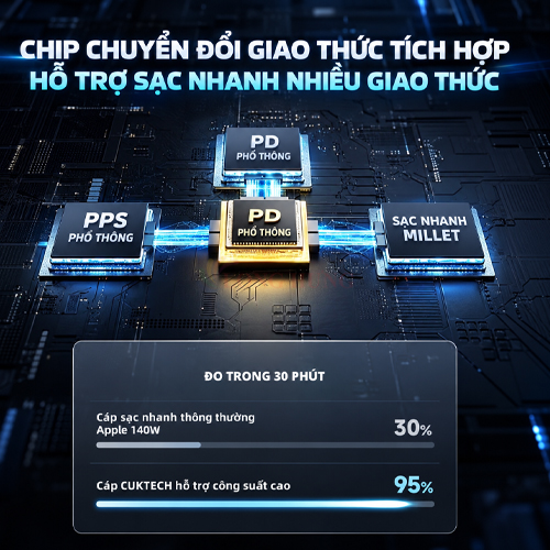 Cáp USB Type-C to Type-C Cuktech 5A 1.35m PD 100W C2C515 - Hàng chính hãng