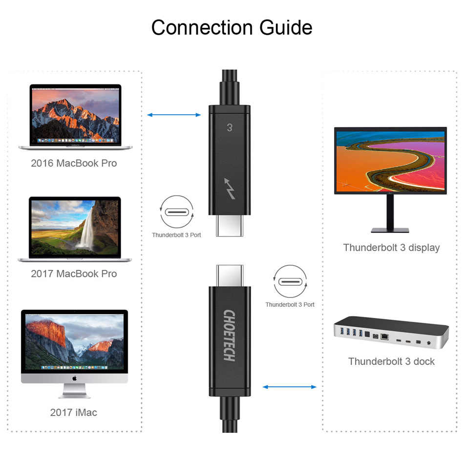 Dây Cáp Thunderbolt 3 Active 40Gbps 100W Dài 2M CHOETECH A3006 - Hàng Chính Hãng