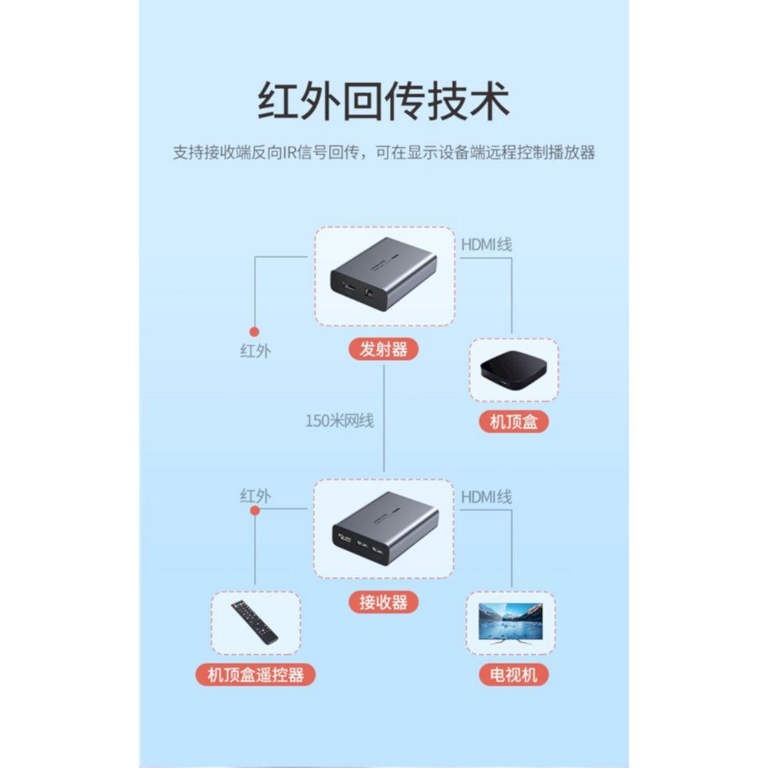 Ugreen UG60323CM291TK 150M Cat5e/Cat6 chỉ có bộ phát KVM kéo dài Hdmi + Usb qua dây mạng - HÀNG CHÍNH HÃNG