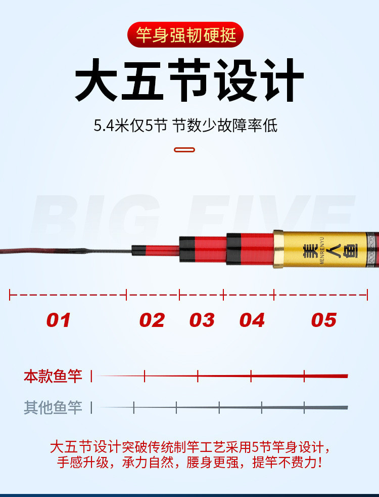 Cần câu đài Mỹ Nhân Ngư 6H19