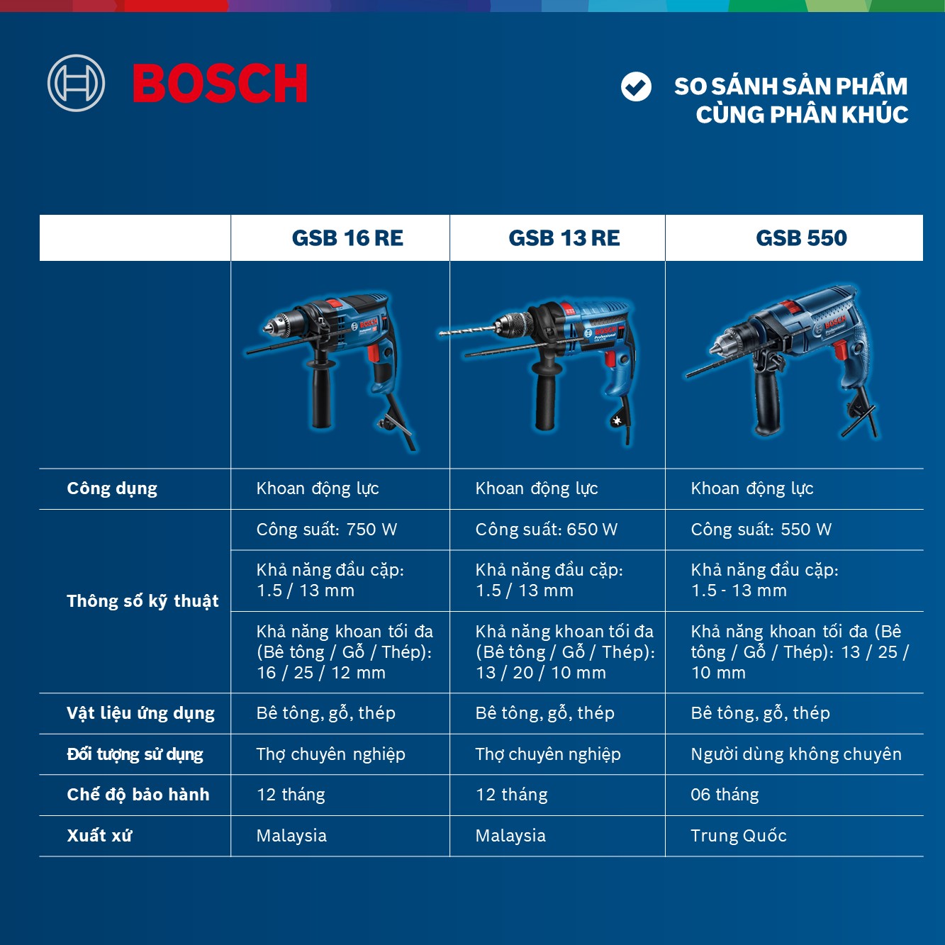 Máy Khoan Động Lực Bosch GSB 16 RE (750W)