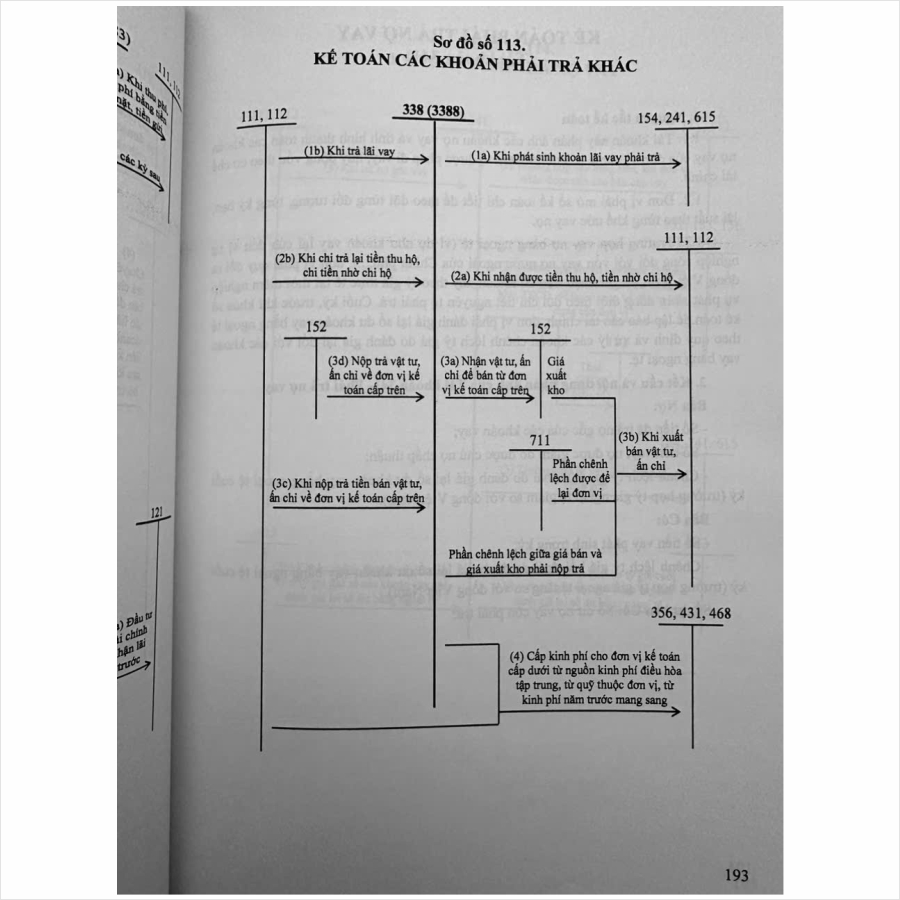 Sách Hướng Dẫn Thực Hành 187 Sơ Đồ Kế Toán Hành Chính Sự Nghiệp theo Thông tư số 24/2024/TT-BTC (V2473T)