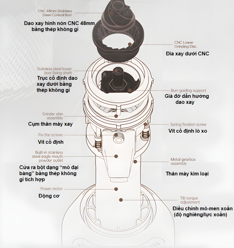 HÀNG CHÍNH HÃNG - Máy xay hạt cà phê chuyên nghiệp Single Dose, tích hợp 36 chế độ xay. Thương hiệu Mỹ cao cấp HiBREW-G5A