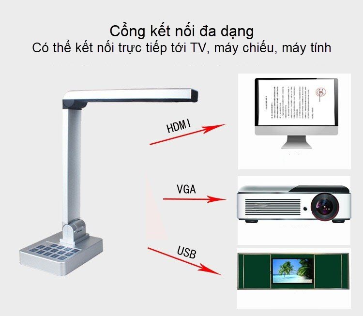 Máy Chiếu Vật Thể Scan Tài Liệu Màu Tốc Độ Cao K800 Plus Hỗ Trợ Kết Nối VGA - HDMI - USB - AV Độ Phân Giải 10MP. A3/A4/A5 Document Camera Image Scanner Direct Connect Visualizer Ultra Zoom Google Meet For Office And Classroom