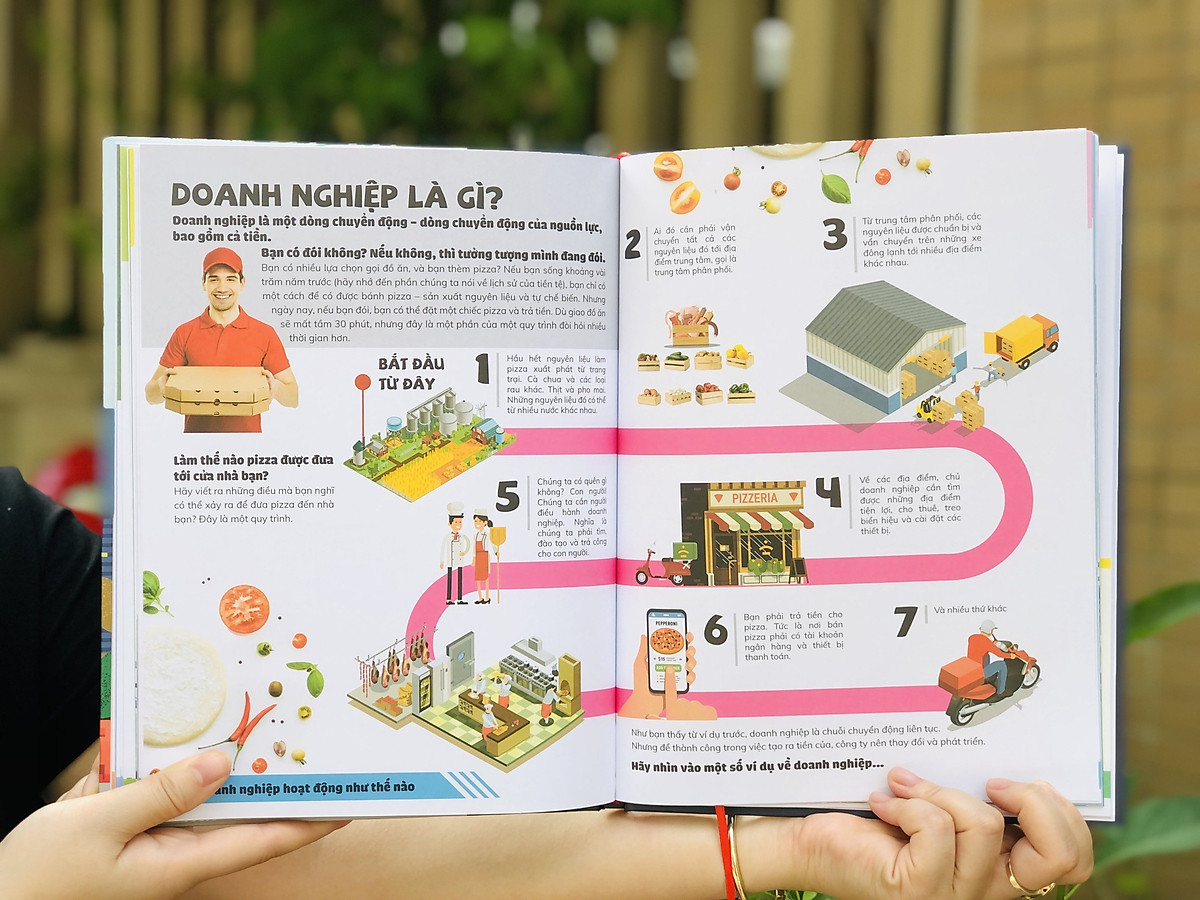 Sách Thương Vụ Đầu Tiên Của Tôi- My First Business Encyclopedia