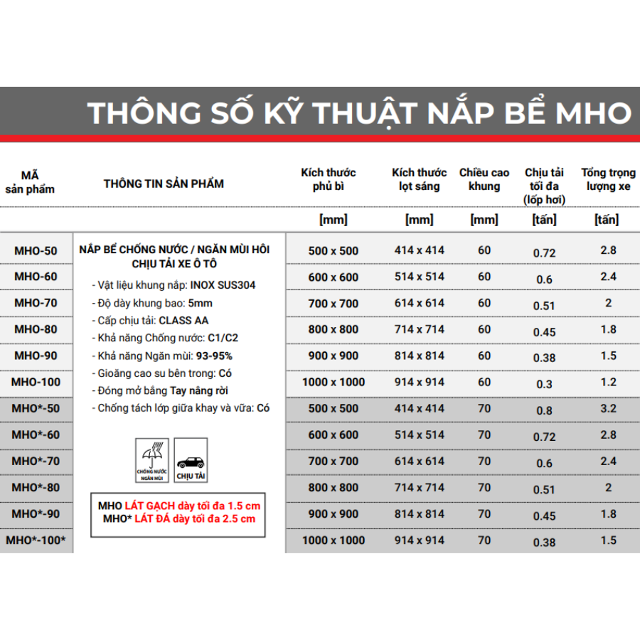 Nắp bể ngầm chống nước ngăn mùi inox ZAVAK MHO*-80 / KT 80x80cm, lát gạch 2,5cm/ tải tối đa 450kg