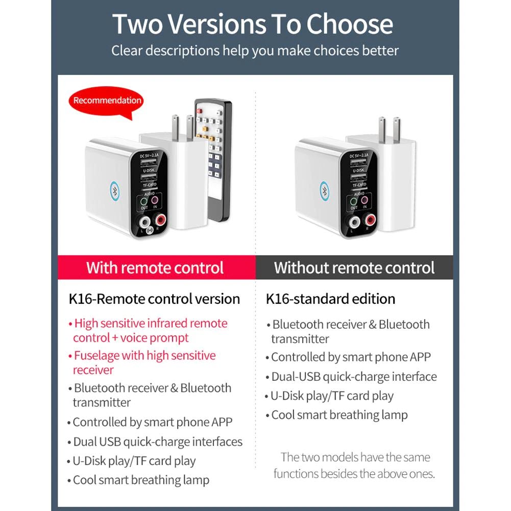 Bộ Thu Phát Và Chuyển Đổi Âm Thanh DAC Bluetooth 5.0 Tích Hợp Sạc Nhanh QC 5V - 2.1A Có Điều Khiển Từ Xa