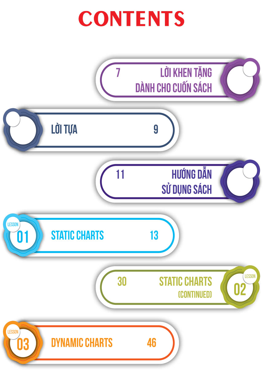 IELTS Writing Journey - Elevate To Band 8.0 - ZEN