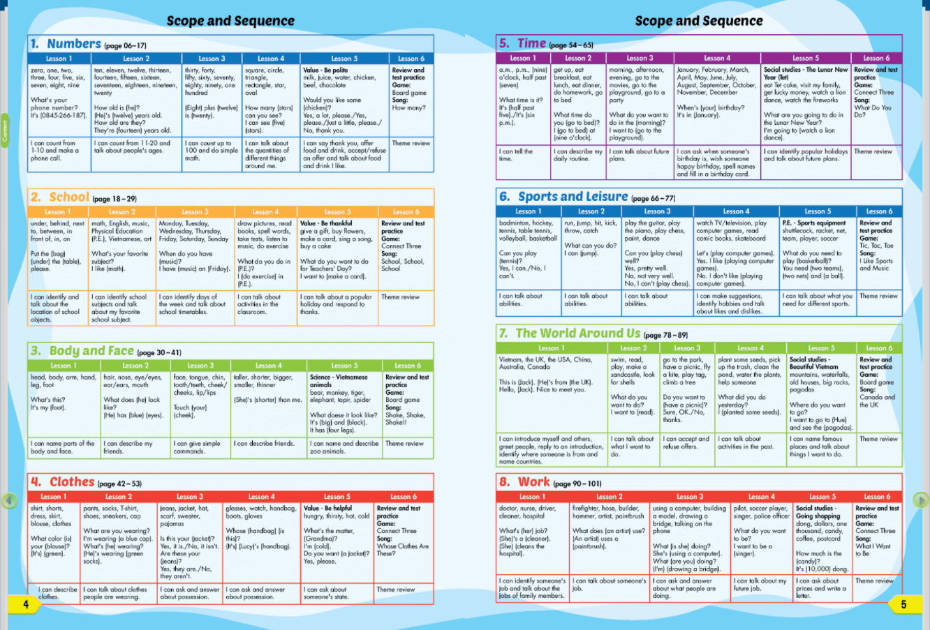 I-Learn Smart Start Grade 4 Sách mềm sách học sinh
