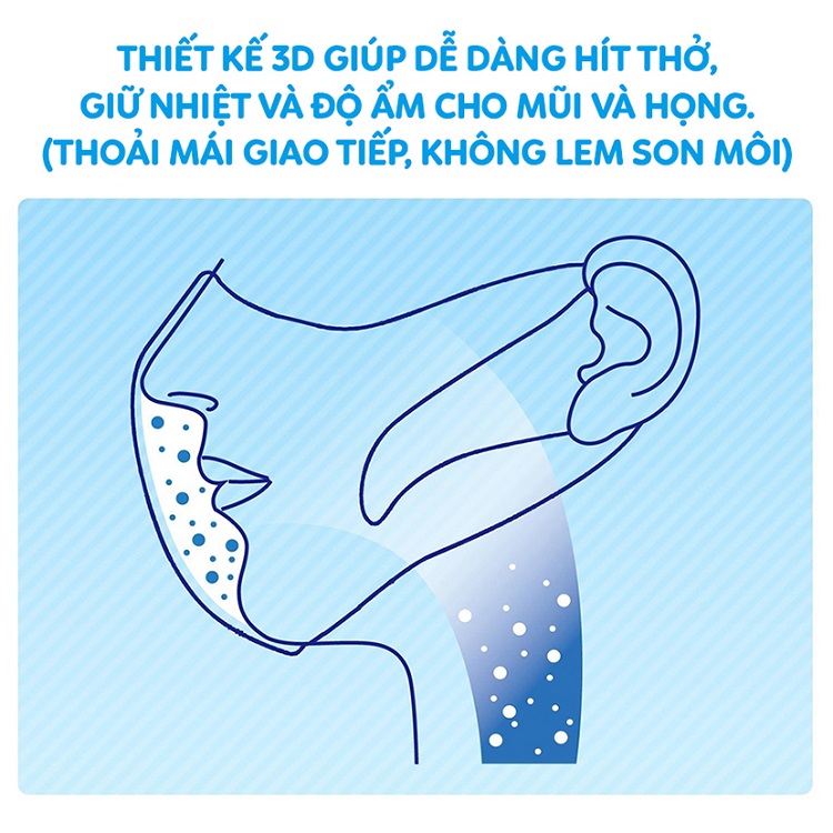 Bộ 6 Gói Khẩu Trang Ngăn Khói Bụi Unicharm 3D Mask Super Fit (5 cái/gói)