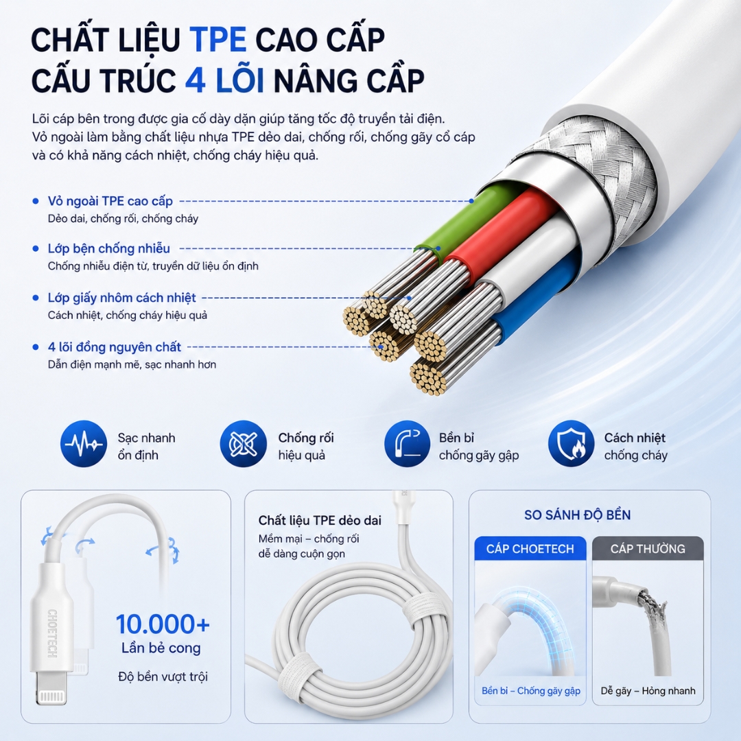 Dây cáp Sạc Nhanh MFi Type C to L(iP/iPad) 30W Choetech IP0040 – PD 3.0, Truyền Dữ Liệu 480Mbps, TPE Cao Cấp cho iphone 6 7 8 X Xs Max 11 12 13 14 Pro Max Plus Mini - Hàng nhập khẩu