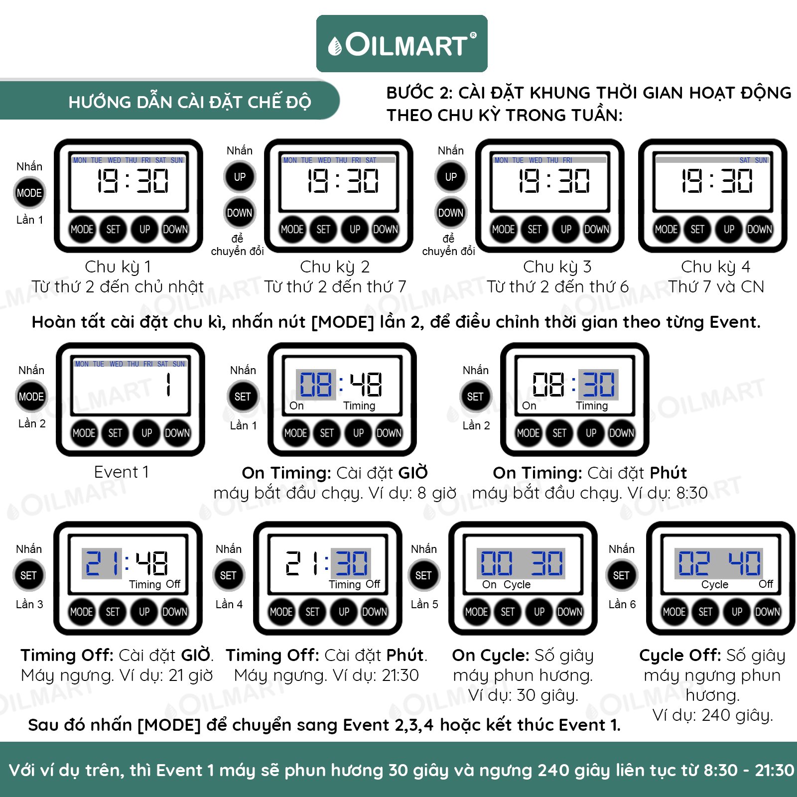 Máy xông tinh dầu công nghiệp Oilmart công suất lớn cho Spa, Khách sạn, Nhà hàng, Karaoke, Cửa hàng